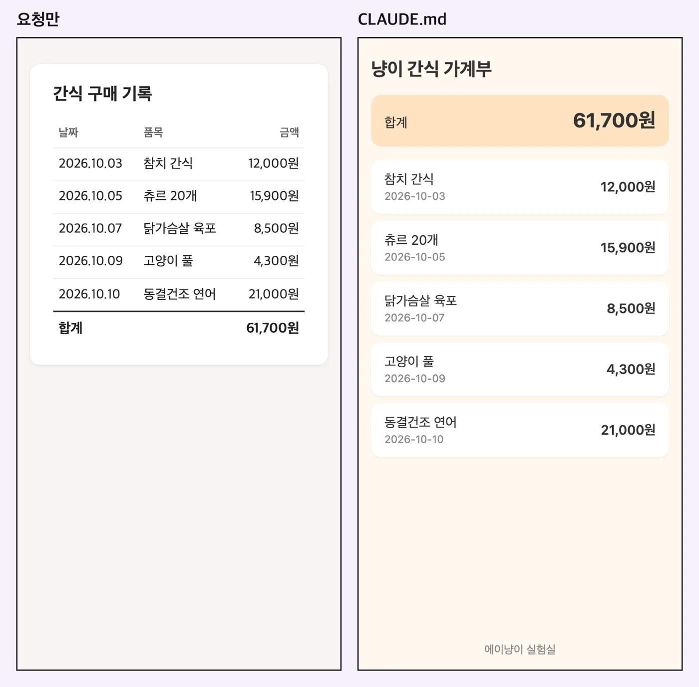 요청만 넣은 결과와 CLAUDE.md를 둔 결과를 휴대폰 화면으로 나란히 비교한 화면